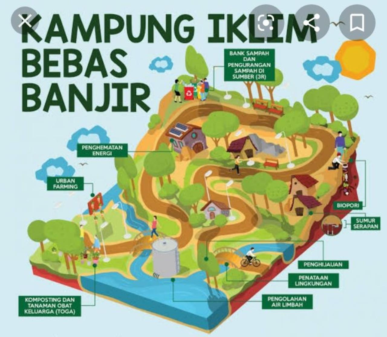 program kampung iklim